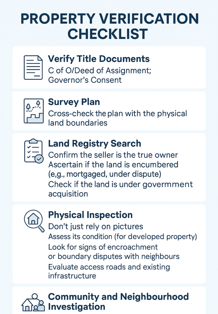 Real-Estate-Investment-Due-Diligence-Checklist-For-a-Beginner-Investor-in-Nigeria